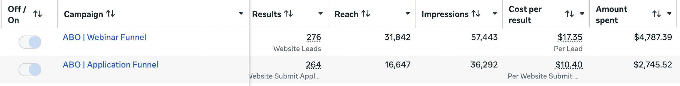 BNBboost ad performance metrics