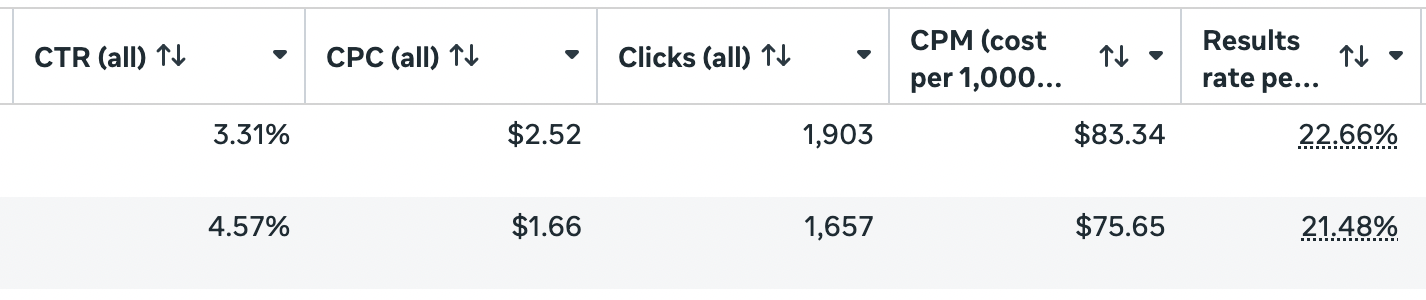 BNBboost campaign results