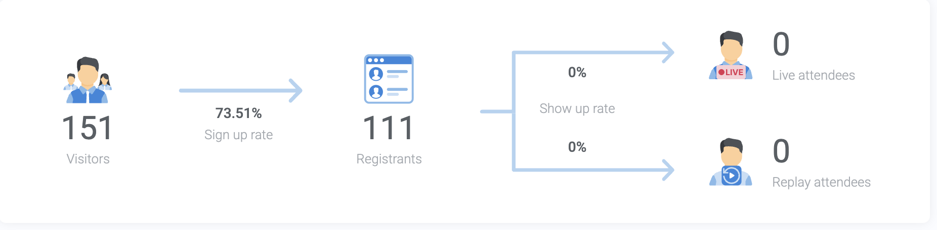MAFHAF webinar analytics